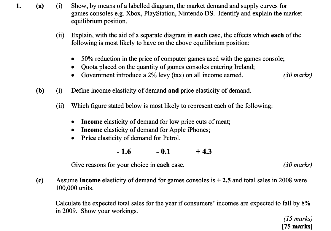 Show,-by-means-of-a-labelled-diagram,-the-market-demand-and-supply-curves-for-games-consoles-e.g-Leaving Cert Economics-Question 1-2009.png