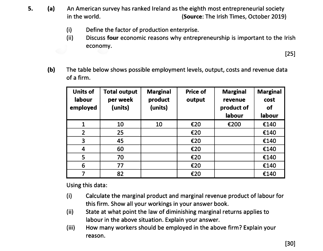 An-American-survey-has-ranked-Ireland-as-the-eighth-most-entrepreneurial-society-in-the-world-Leaving Cert Economics-Question 5-2020.png