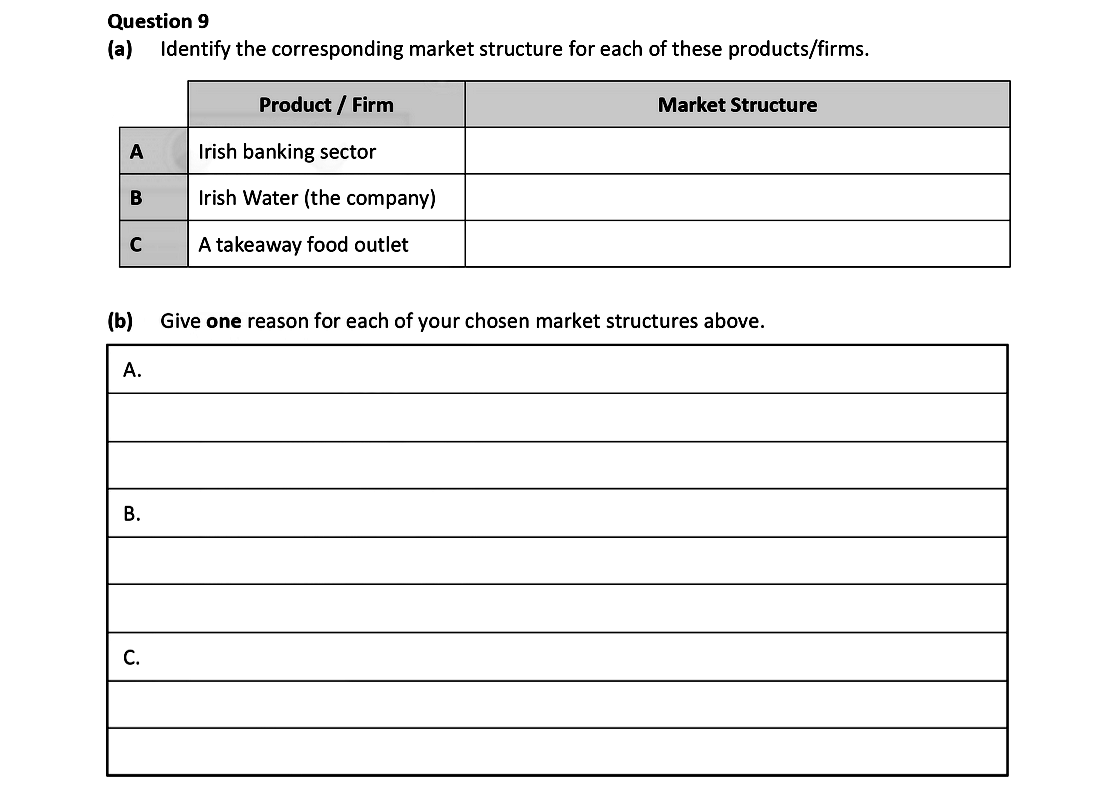 Identify-the-corresponding-market-structure-for-each-of-these-products/firms-Leaving Cert Economics-Question 9-2021.png