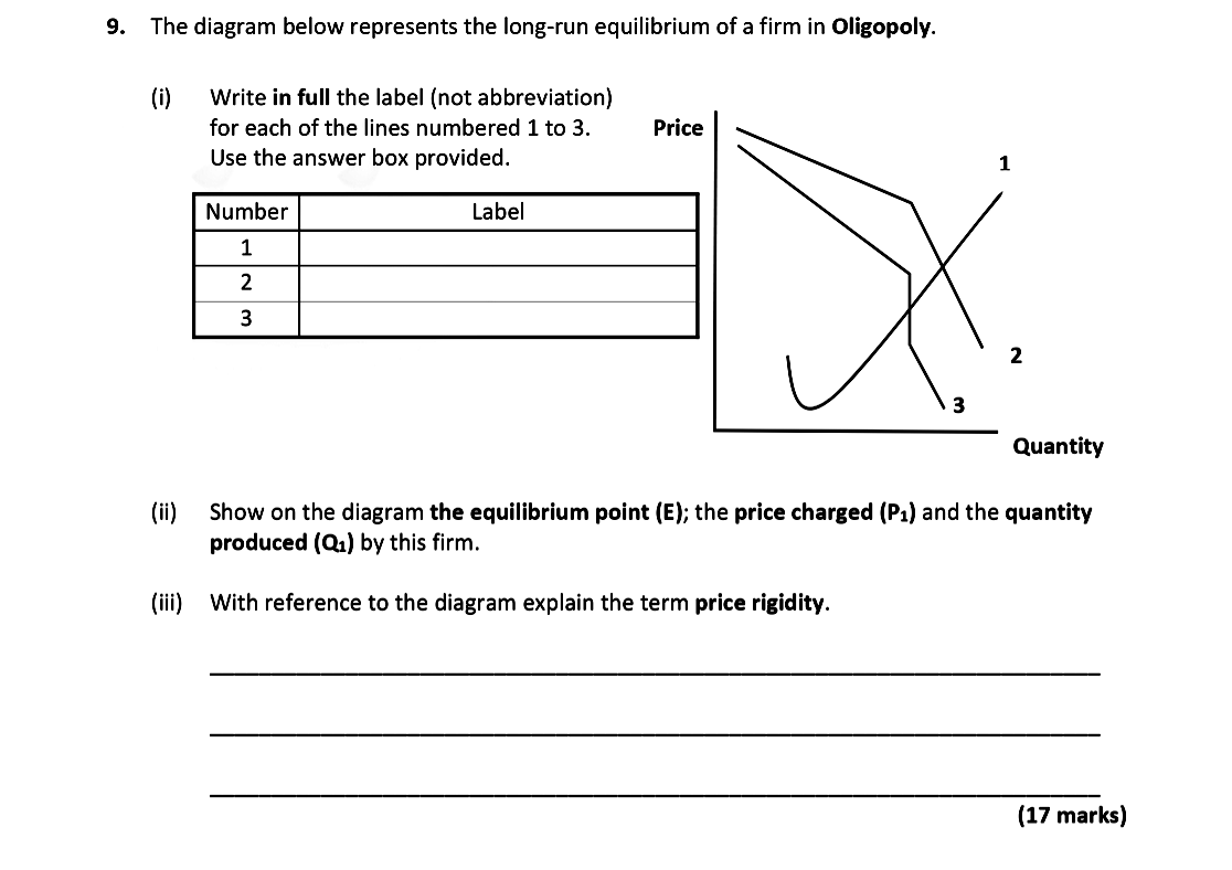 Write-in-full-the-label-(not-abbreviation)-for-each-of-the-lines-numbered-1-to-3-Leaving Cert Economics-Question 9-2020.png