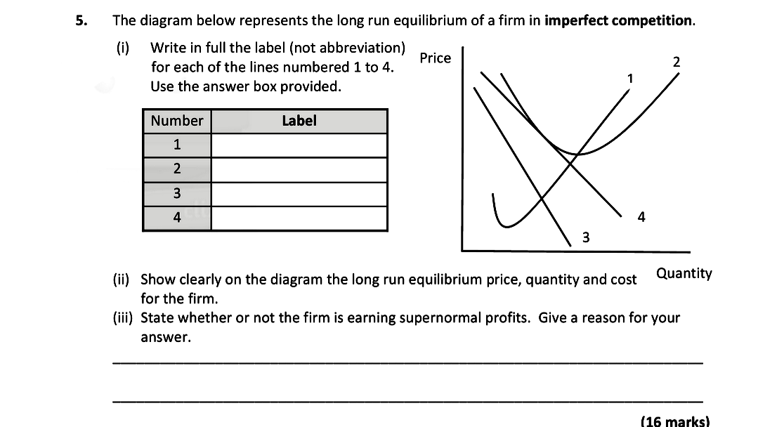 The-diagram-below-represents-the-long-run-equilibrium-of-a-firm-in-imperfect-competition-Leaving Cert Economics-Question 5-2019.png