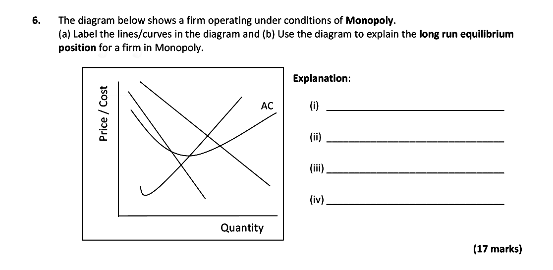 The-diagram-below-shows-a-firm-operating-under-conditions-of-Monopoly-Leaving Cert Economics-Question 6-2017.png