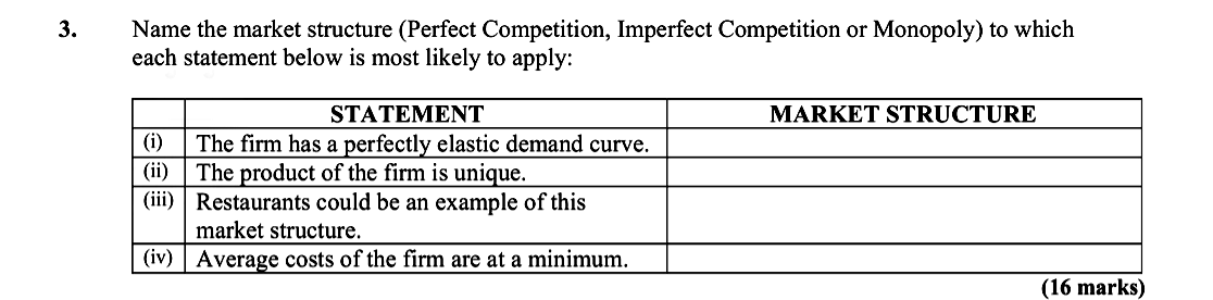 Name-the-market-structure-(Perfect-Competition,-Imperfect-Competition-or-Monopoly)-to-which-each-statement-below-is-most-likely-to-apply:--(i)-The-firm-has-a-perfectly-elastic-demand-curve-Leaving Cert Economics-Question 3-2011.png