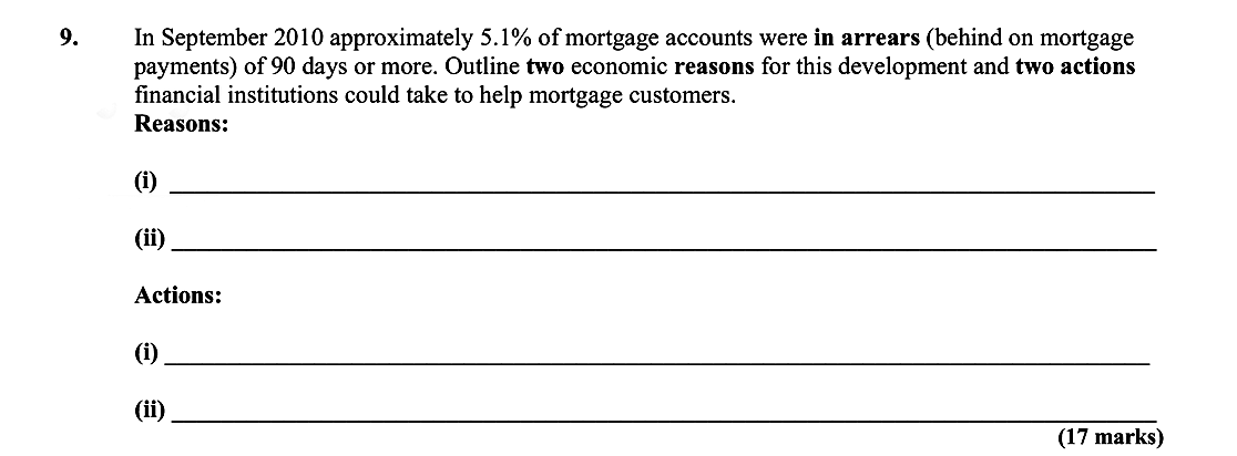 In-September-2010-approximately-5.1%-of-mortgage-accounts-were-in-arrears-(behind-on-mortgage-payments)-of-90-days-or-more-Leaving Cert Economics-Question 9-2011.png