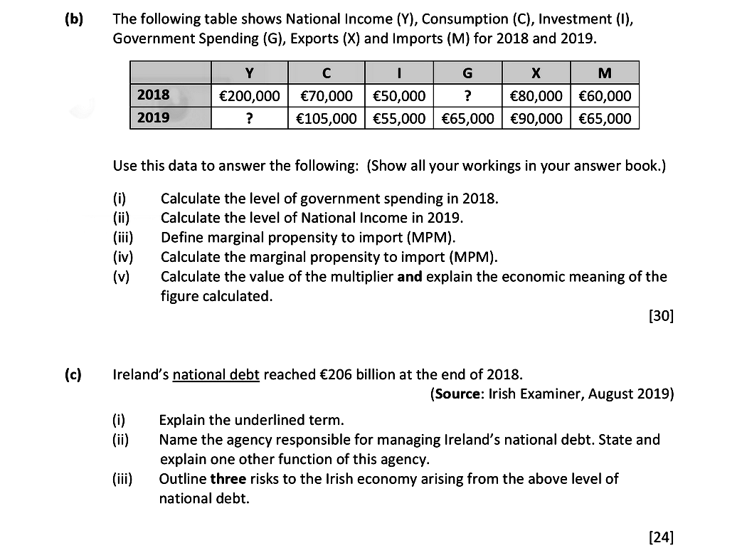 The-following-table-shows-National-Income-(Y),-Consumption-(C),-Investment-(I),-Government-Spending-(G),-Exports-(X)-and-Imports-(M)-for-2018-and-2019-Leaving Cert Economics-Question b-2020.png