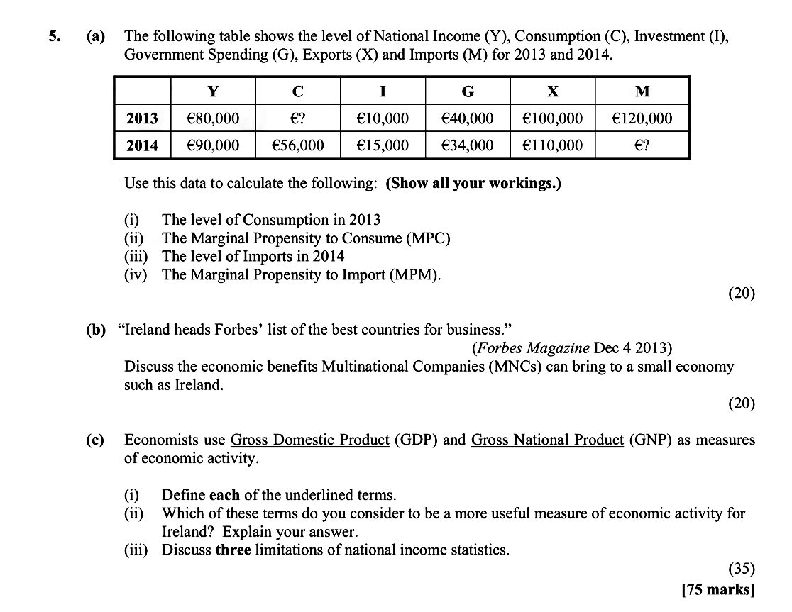 The-following-table-shows-the-level-of-National-Income-(Y),-Consumption-(C),-Investment-(I),-Government-Spending-(G),-Exports-(X)-and-Imports-(M)-for-2013-and-2014-Leaving Cert Economics-Question 5-2014.png