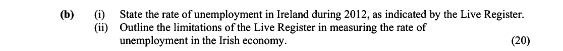 State-the-rate-of-unemployment-in-Ireland-during-2012,-as-indicated-by-the-Live-Register-Leaving Cert Economics-Question (b)-2012.png
