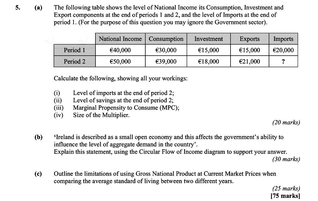The-following-table-shows-the-level-of-National-Income-its-Consumption,-Investment-and-Export-components-at-the-end-of-periods-1-and-2,-and-the-level-of-Imports-at-the-end-of-period-1-Leaving Cert Economics-Question 5-2009.png