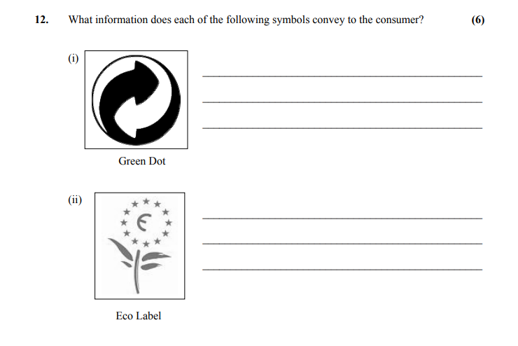 What-information-does-each-of-the-following-symbols-convey-to-the-consumer?--(i)---Green-Dot--(ii)---Eco-Label-Leaving Cert Home Economics-Question 12-2010.png