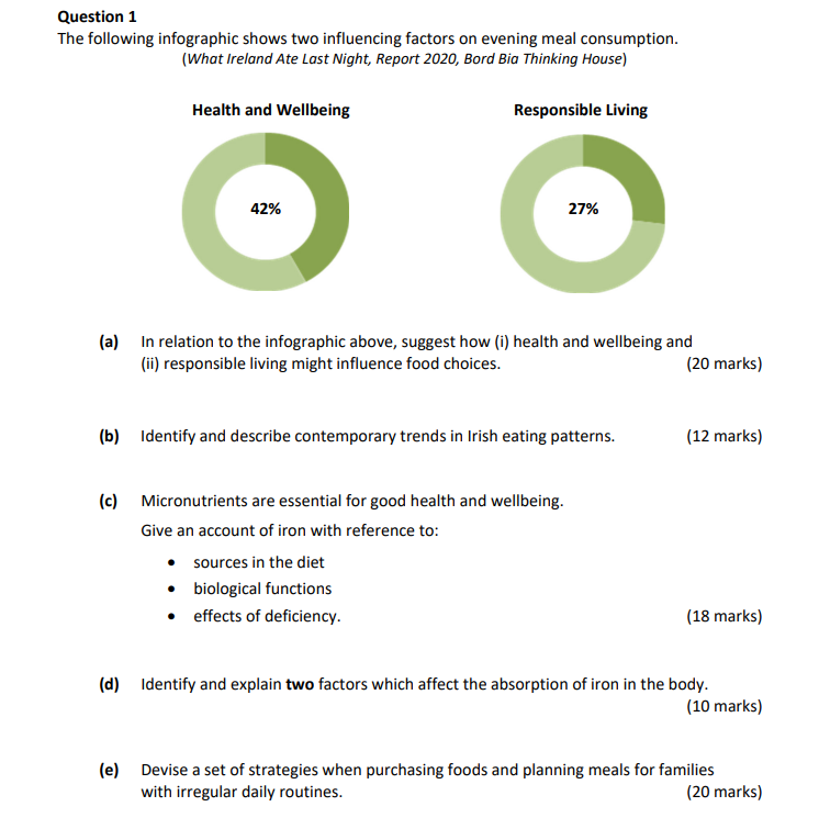 The-following-infographic-shows-two-influencing-factors-on-evening-meal-consumption-Leaving Cert Home Economics-Question 1-2021.png
