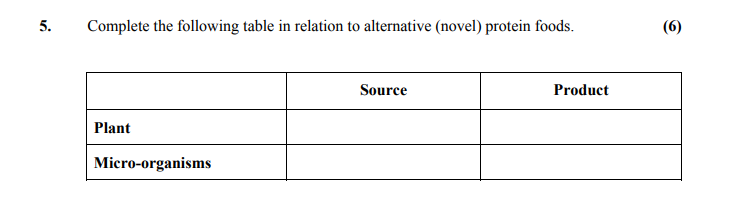 Complete-the-following-table-in-relation-to-alternative-(novel)-protein-foods-Leaving Cert Home Economics-Question 5-2012.png