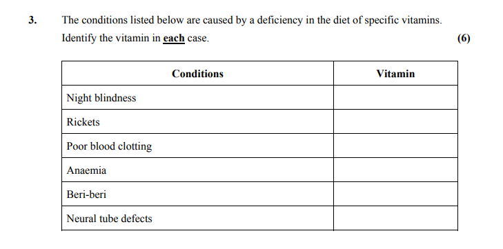 The-conditions-listed-below-are-caused-by-a-deficiency-in-the-diet-of-specific-vitamins-Leaving Cert Home Economics-Question 3-2013.png