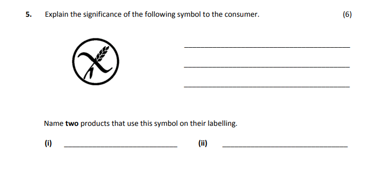 Explain-the-significance-of-the-following-symbol-to-the-consumer-Leaving Cert Home Economics-Question 5-2018.png