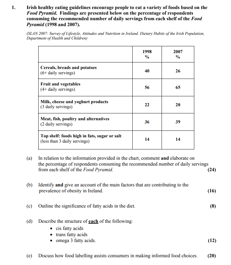Irish-healthy-eating-guidelines-encourage-people-to-eat-a-variety-of-foods-based-on-the-Food-Pyramid-Leaving Cert Home Economics-Question 1-2013.png