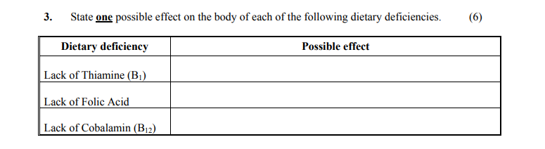 State-one-possible-effect-on-the-body-of-each-of-the-following-dietary-deficiencies-Leaving Cert Home Economics-Question 3-2004.png