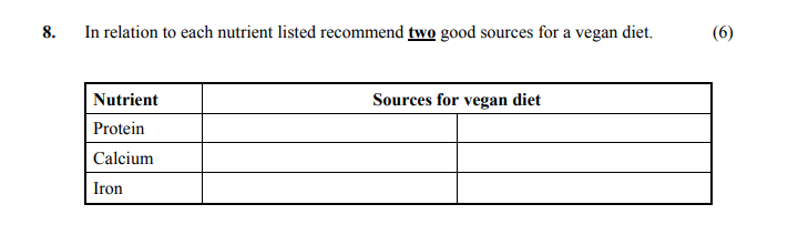 In-relation-to-each-nutrient-listed-recommend-two-good-sources-for-a-vegan-diet-Leaving Cert Home Economics-Question 8-2004.png