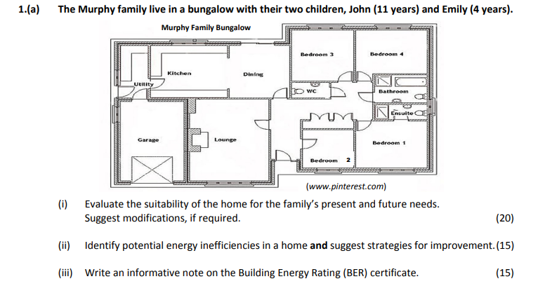 The-Murphy-family-live-in-a-bungalow-with-their-two-children,-John-(11-years)-and-Emily-(4-years)-Leaving Cert Home Economics-Question 1(a)-2017.png