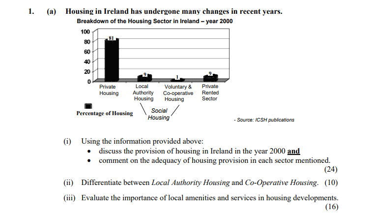 Using-the-information-provided-above:---discuss-the-provision-of-housing-in-Ireland-in-the-year-2000-and---comment-on-the-adequacy-of-housing-provision-in-each-sector-mentioned-Leaving Cert Home Economics-Question 1 (a)-2007.png