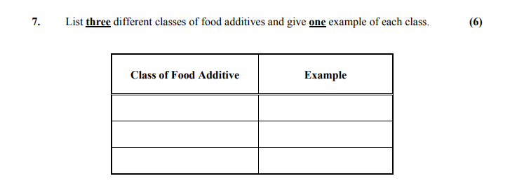 List-three-different-classes-of-food-additives-and-give-one-example-of-each-class-Leaving Cert Home Economics-Question 7-2008.png