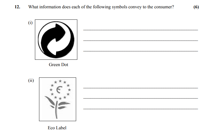 What-information-does-each-of-the-following-symbols-convey-to-the-consumer?-(6)--(i)--Green-Dot--(ii)--Eco-Label-Leaving Cert Home Economics-Question 12-2010.png