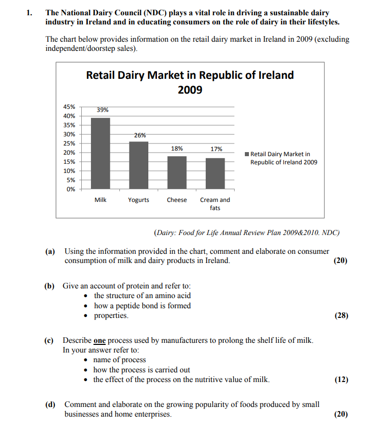 The-National-Dairy-Council-(NDC)-plays-a-vital-role-in-driving-a-sustainable-dairy-industry-in-Ireland-and-in-educating-consumers-on-the-role-of-dairy-in-their-lifestyles-Leaving Cert Home Economics-Question 1-2011.png