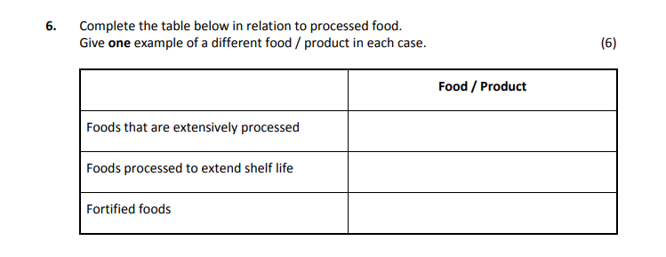 Complete-the-table-below-in-relation-to-processed-food-Leaving Cert Home Economics-Question 6-2018.png