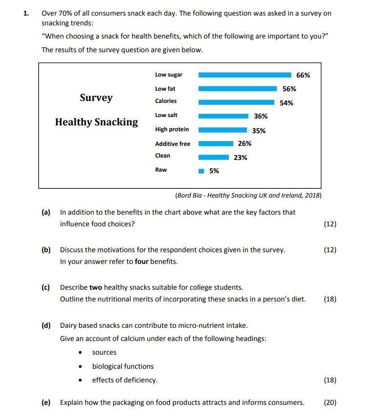 In-addition-to-the-benefits-in-the-chart-above-what-are-the-key-factors-that-influence-food-choices?--Discuss-the-motivations-for-the-respondent-choices-given-in-the-survey-Leaving Cert Home Economics-Question 1-2019.png