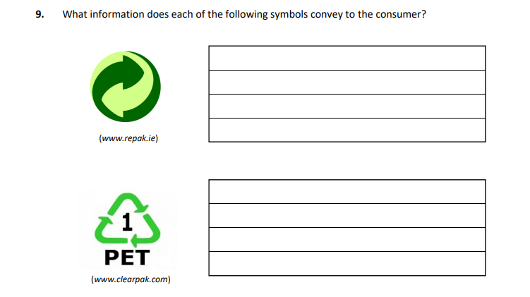 What-information-does-each-of-the-following-symbols-convey-to-the-consumer?--![Green-Dot](www.repak.ie)--![1-PET](www.clearpak.com)-Leaving Cert Home Economics-Question 9-2020.png