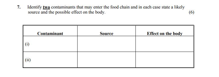 Identify-two-contaminants-that-may-enter-the-food-chain-and-in-each-case-state-a-likely-source-and-the-possible-effect-on-the-body-Leaving Cert Home Economics-Question 7-2004.png
