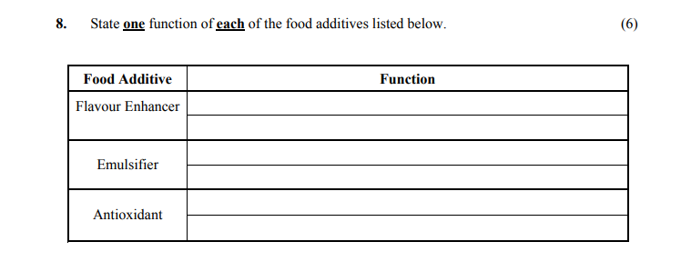State-one-function-of-each-of-the-food-additives-listed-below-Leaving Cert Home Economics-Question 8-2005.png