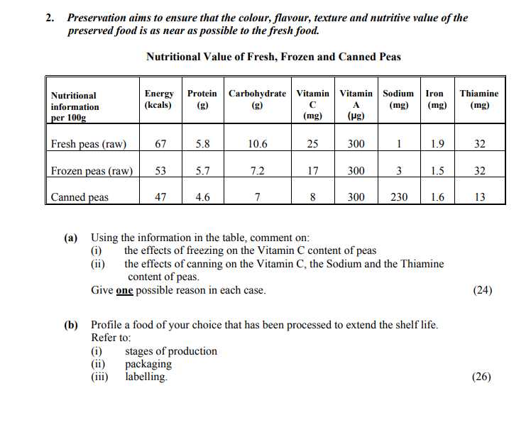 Using-the-information-in-the-table,-comment-on:--(i)-the-effects-of-freezing-on-the-Vitamin-C-content-of-peas--(ii)-the-effects-of-canning-on-the-Vitamin-C,-the-Sodium-and-the-Thiamine-content-of-peas-Leaving Cert Home Economics-Question 2-2005.png