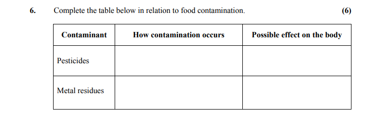 Complete-the-table-below-in-relation-to-food-contamination-Leaving Cert Home Economics-Question 6-2013.png