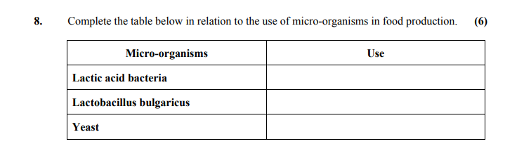 Complete-the-table-below-in-relation-to-the-use-of-micro-organisms-in-food-production-Leaving Cert Home Economics-Question 8-2014.png