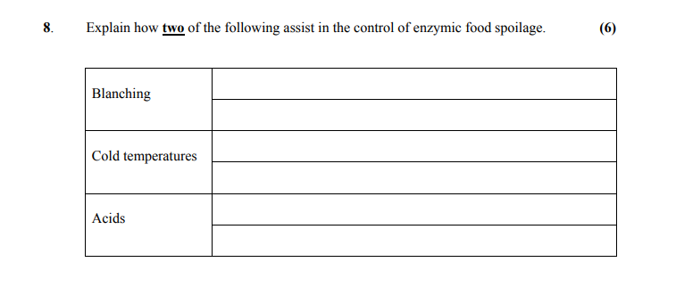Explain-how-two-of-the-following-assist-in-the-control-of-enzymic-food-spoilage-Leaving Cert Home Economics-Question 8-2015.png