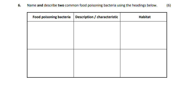 Name-and-describe-two-common-food-poisoning-bacteria-using-the-headings-below-Leaving Cert Home Economics-Question 6-2017.png