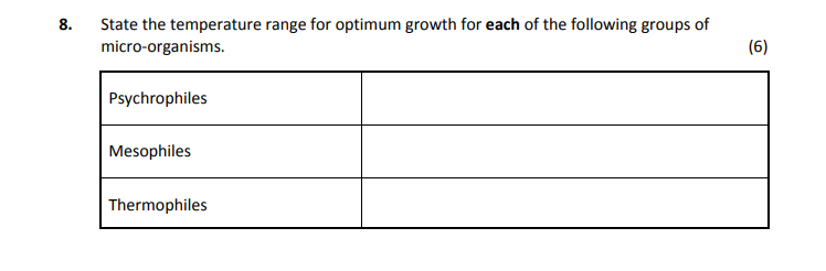 State-the-temperature-range-for-optimum-growth-for-each-of-the-following-groups-of-micro-organisms-Leaving Cert Home Economics-Question 8-2018.png