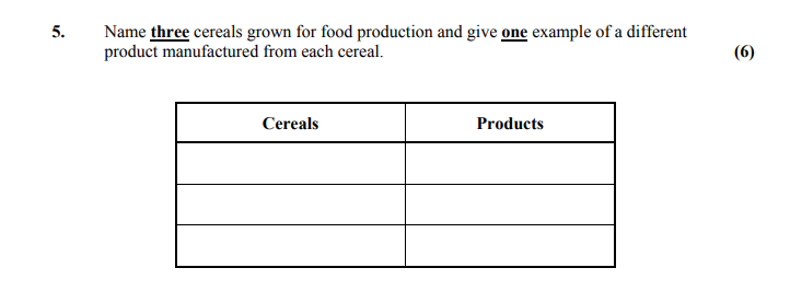 Name-three-cereals-grown-for-food-production-and-give-one-example-of-a-different-product-manufactured-from-each-cereal-Leaving Cert Home Economics-Question 5-2008.png