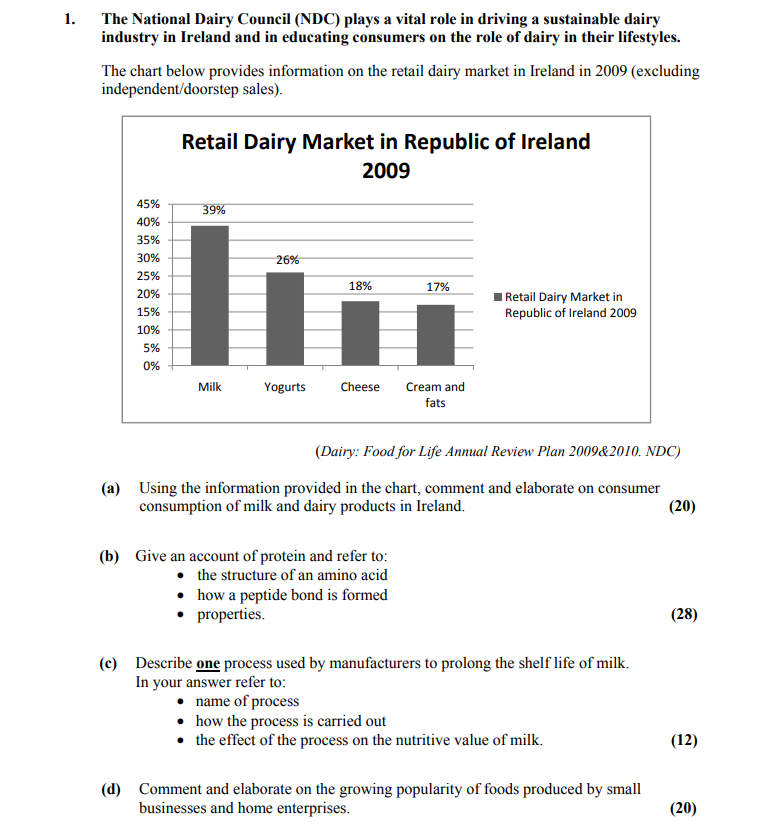 The-National-Dairy-Council-(NDC)-plays-a-vital-role-in-driving-a-sustainable-dairy-industry-in-Ireland-and-in-educating-consumers-on-the-role-of-dairy-in-their-lifestyles-Leaving Cert Home Economics-Question 1-2011.png