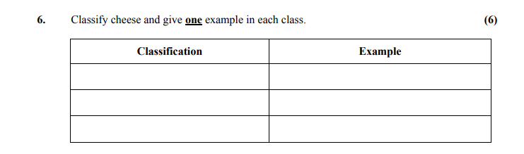 Classify-cheese-and-give-one-example-in-each-class-Leaving Cert Home Economics-Question 6-2014.png