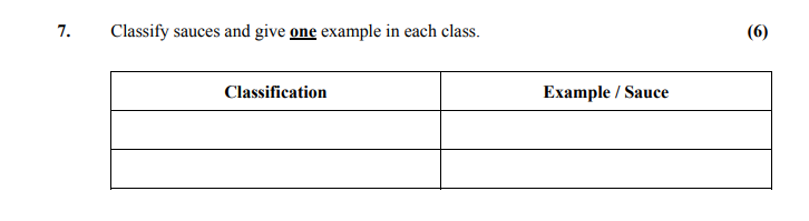 Classify-sauces-and-give-one-example-in-each-class-Leaving Cert Home Economics-Question 7-2015.png