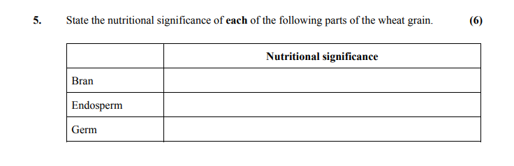 State-the-nutritional-significance-of-each-of-the-following-parts-of-the-wheat-grain-Leaving Cert Home Economics-Question 5-2015.png