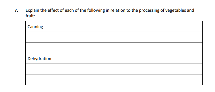 Explain-the-effect-of-each-of-the-following-in-relation-to-the-processing-of-vegetables-and-fruit:--Canning:--Dehydration:-Leaving Cert Home Economics-Question 7-2021.png