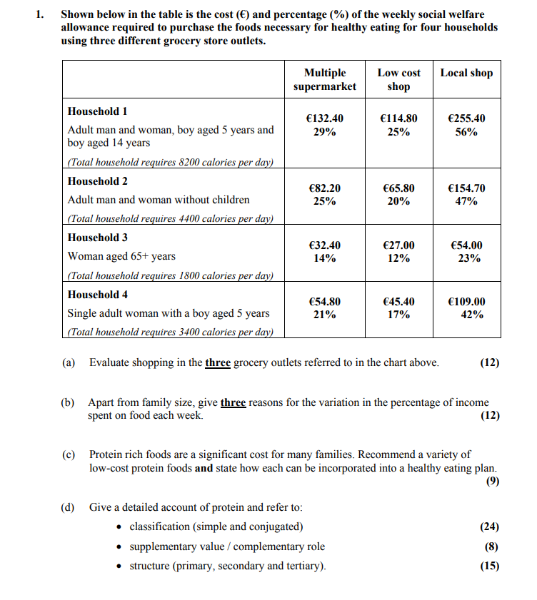 Shown-below-in-the-table-is-the-cost-(£)-and-percentage-(%)-of-the-weekly-social-welfare-allowance-required-to-purchase-the-foods-necessary-for-healthy-eating-for-households-using-three-different-grocery-store-outlets-Leaving Cert Home Economics-Question 1-2014.png