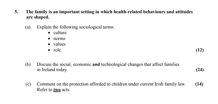 The-family-is-an-important-setting-in-which-health-related-behaviours-and-attitudes-are-shaped-Leaving Cert Home Economics-Question 5-2013.png