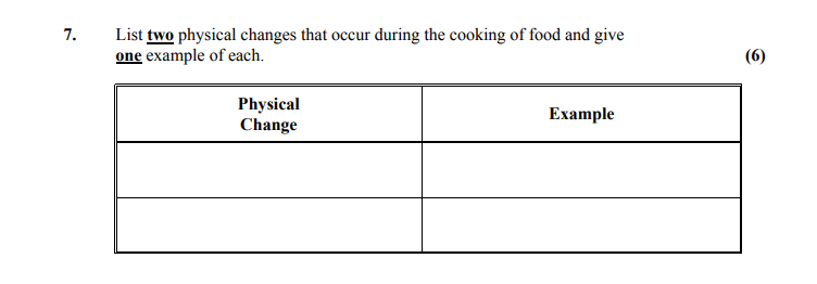 List-two-physical-changes-that-occur-during-the-cooking-of-food-and-give-one-example-of-each-Leaving Cert Home Economics-Question 7-2009.png