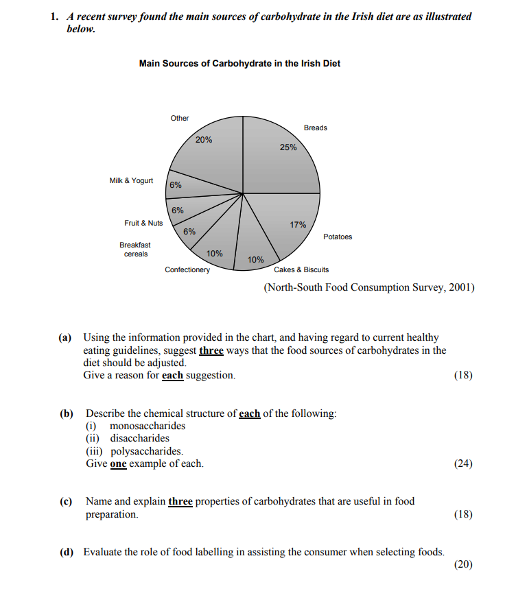 1.-A-recent-survey-found-the-main-sources-of-carbohydrate-in-the-Irish-diet-are-as-illustrated-below-Leaving Cert Home Economics-Question 1-2005.png