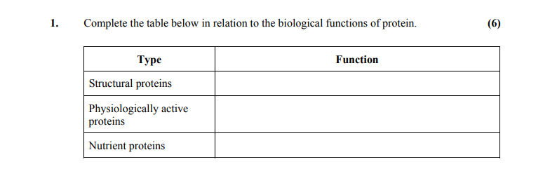 Complete-the-table-below-in-relation-to-the-biological-functions-of-protein-Leaving Cert Home Economics-Question 1-2013.png
