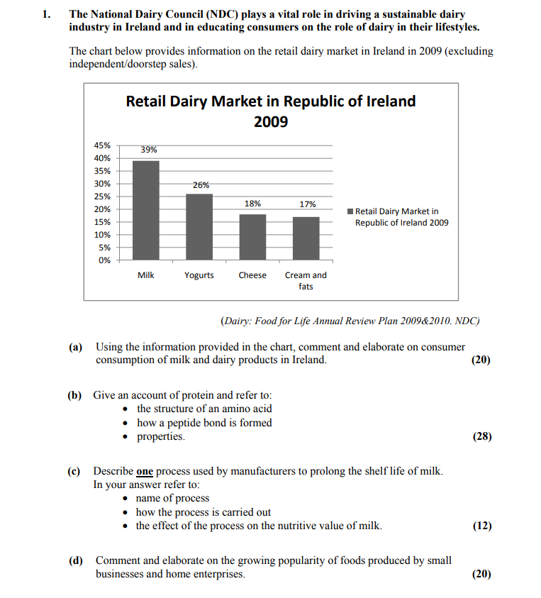 The-National-Dairy-Council-(NDC)-plays-a-vital-role-in-driving-a-sustainable-dairy-industry-in-Ireland-and-in-educating-consumers-on-the-role-of-dairy-in-their-lifestyles-Leaving Cert Home Economics-Question 1-2011.png