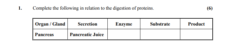 Complete-the-following-in-relation-to-the-digestion-of-proteins-Leaving Cert Home Economics-Question 1-2010.png