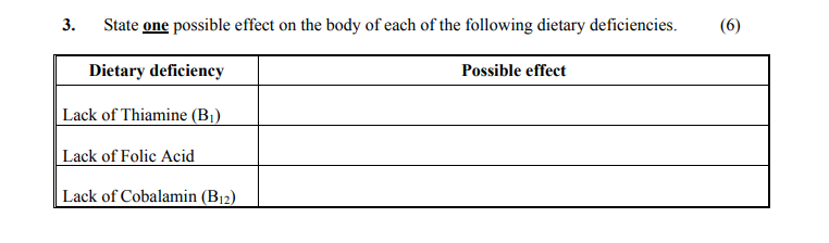 State-one-possible-effect-on-the-body-of-each-of-the-following-dietary-deficiencies-Leaving Cert Home Economics-Question 3-2004.png